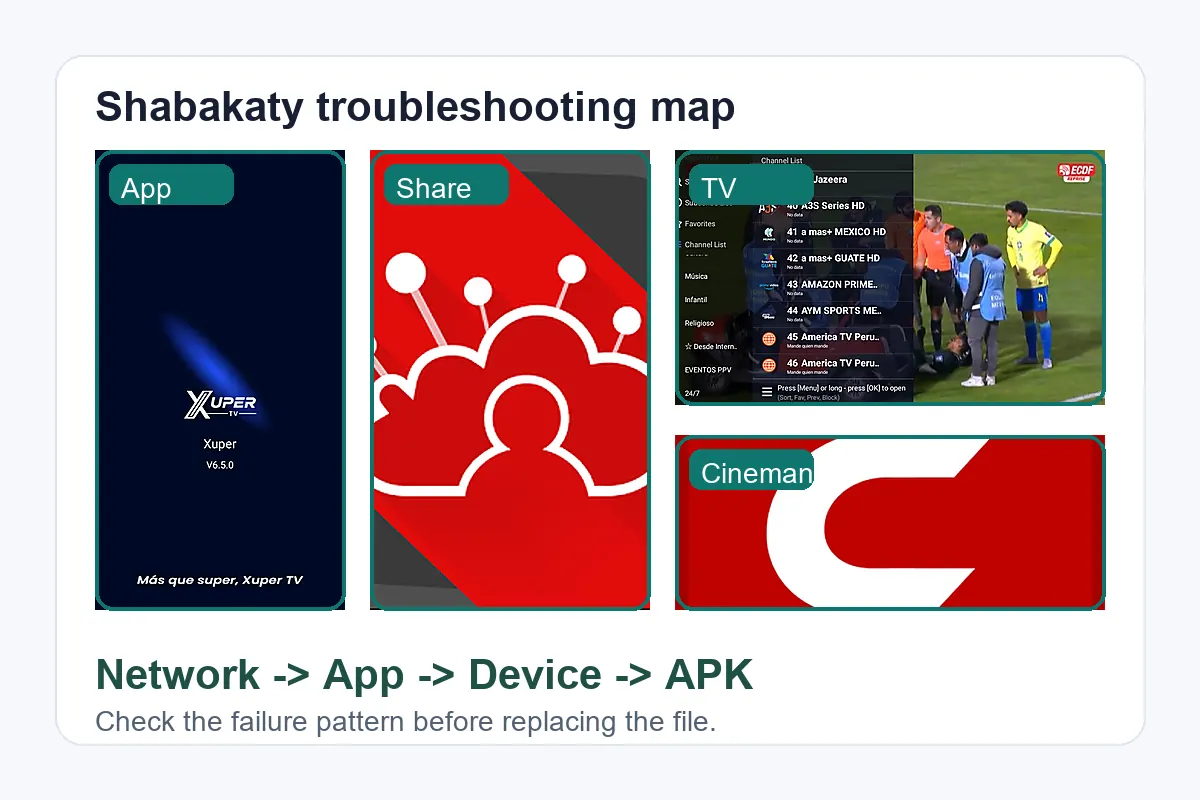 Shabakaty troubleshooting checklist with app, network, device, and APK checks