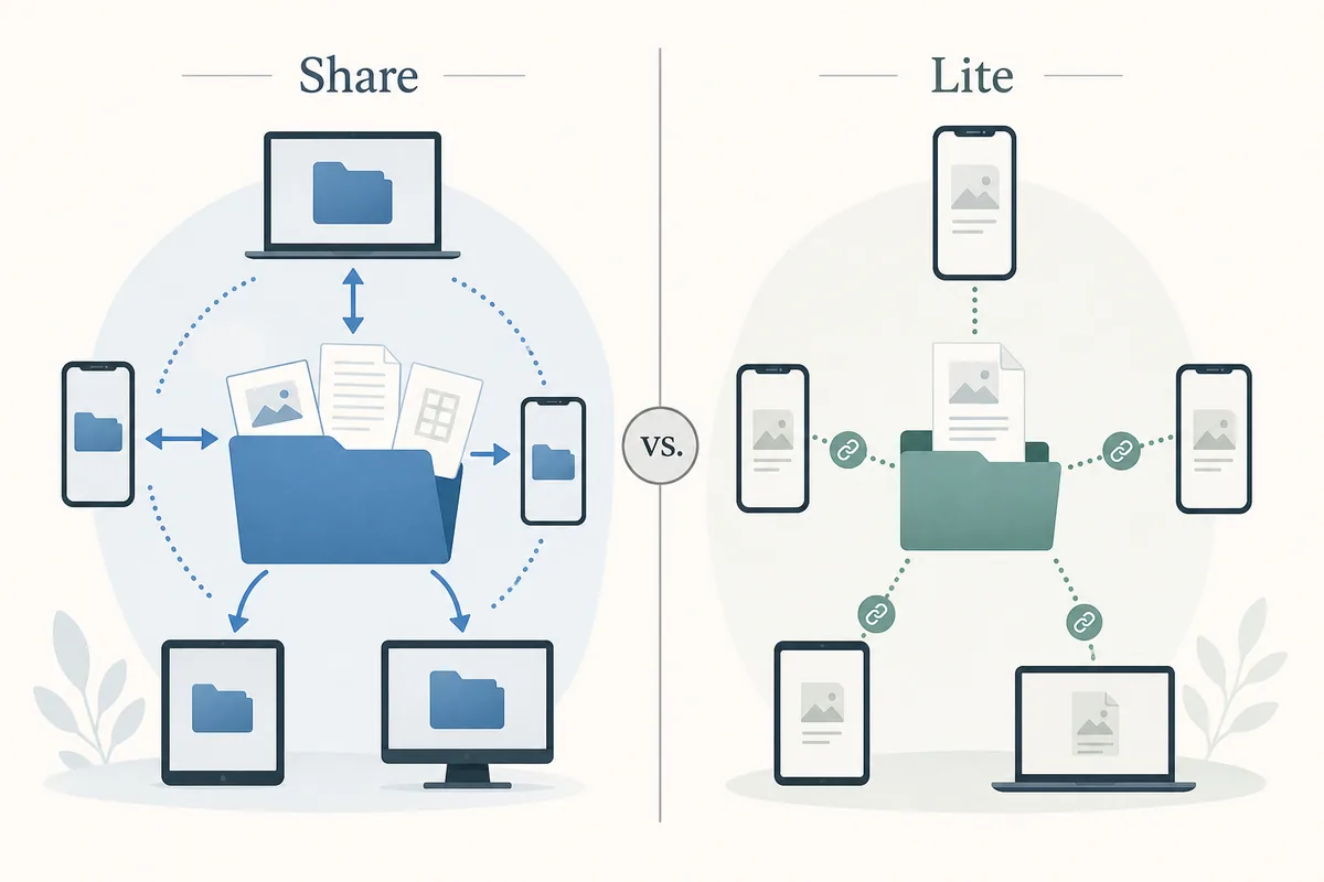 رسم توضيحي يقارن بين شير شبكتي و SHAREit Lite كنيتي بحث مختلفتين